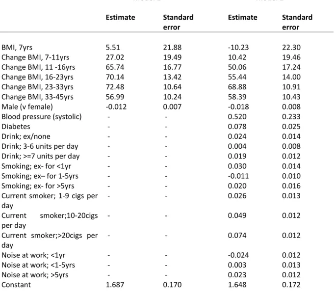 Table 2a. Regression coefficients of Log hearing threshold at 1 kHz on BMI (*10 4 ) in the 2 models 