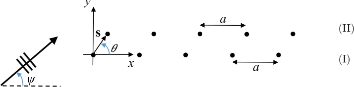Figure 2: Two semi-inﬁnite horizontal lines of rigid pins with spacing a in an elastic Kirchhoﬀplate