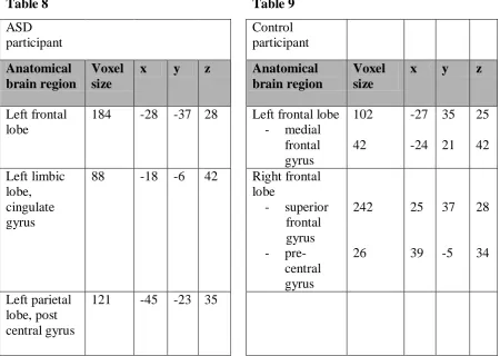 Table 8  