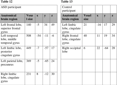 Table 12 