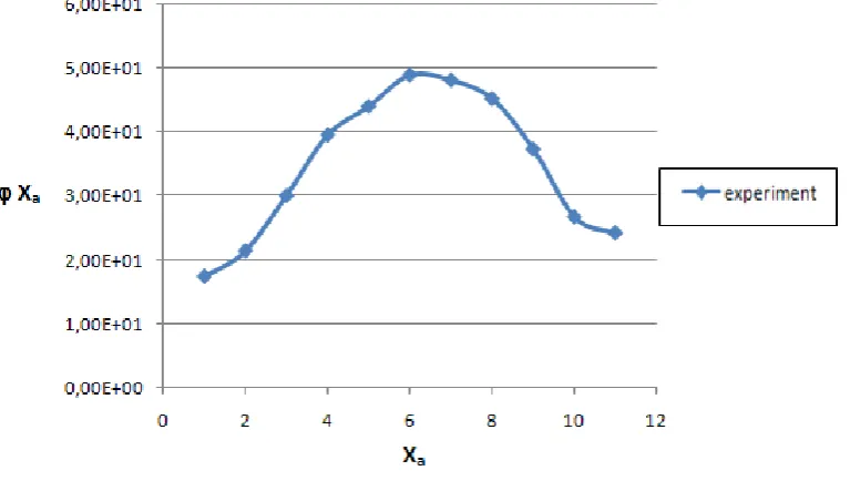 Figure 3.2: Example of one value of 