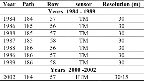 Figure 2: Administrative map of the Centre Region of Cameroon.  administrative divisions of the Centre Region split in four zones corresponding to the daily mileage of the four teams composed of 18 investigators who realized the field survey (See Table 5).This figure shows the 10   