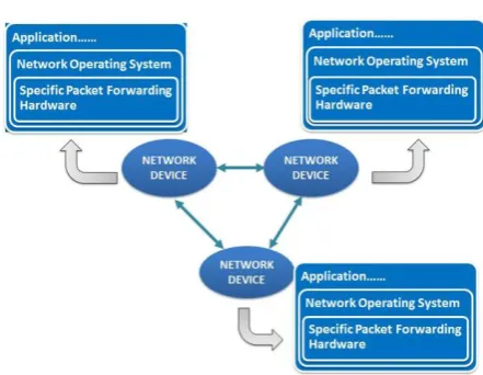 Fig 1 Current Network System 