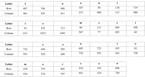 Table 1. The coordinates of the characters in the red channel of the coding image   First use of the proposed algorithm 