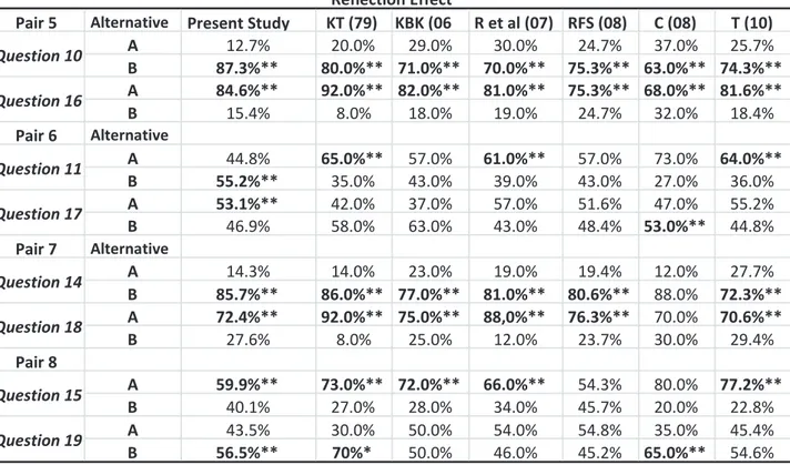 TABLE 2 – Comparison of results – reflection effect