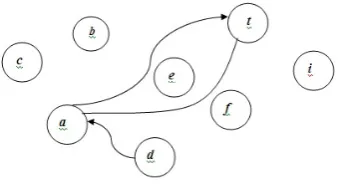 Fig. 5.Example for HMM phoneme (Tiny fragment)