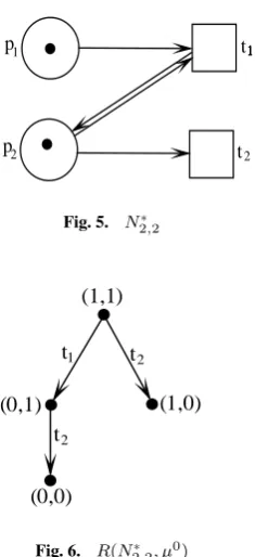 Fig. 5.N∗2,