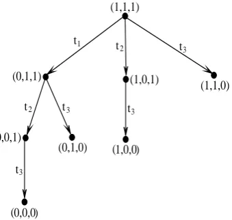 Fig. 16.R∗(N∗3,3, µ0)=:R(N∗3,3, µ0)