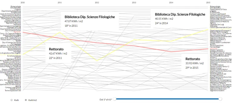 Figure 4.Interactive Data Visualization tool to monitor historical trends based on the ParallelCoordinates method.