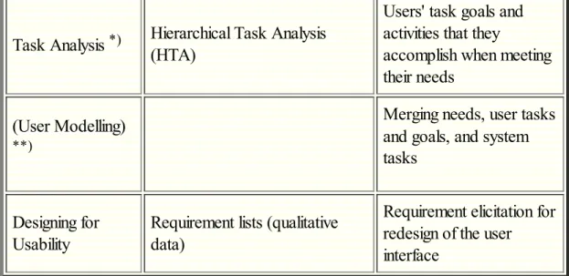 Table 2. Types of data collected, data collection methods and analysis methods.