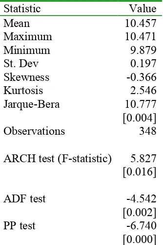 Table 2: Descriptive Statistics and Unit Root Tests of Log of Monthly Deseasonalised Tourist 