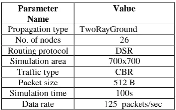 Fig. 1: Comparison of DSR and DDBA-DSR in terms of  packet drop ratio 