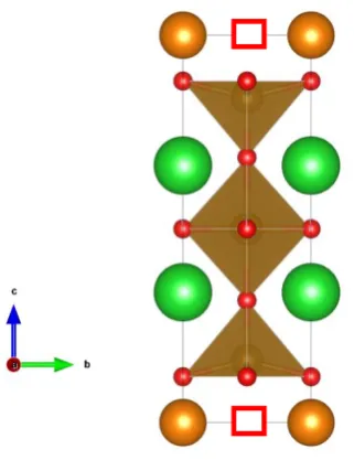 Figure 1.14 YBa2Fe3O8 crystal structure,65 displaying oxygen vacancies (red box), oxygen atoms (red), barium atoms (green), yttrium atoms (orange) and iron atoms (brown) represented in the tetragonal unit cell       