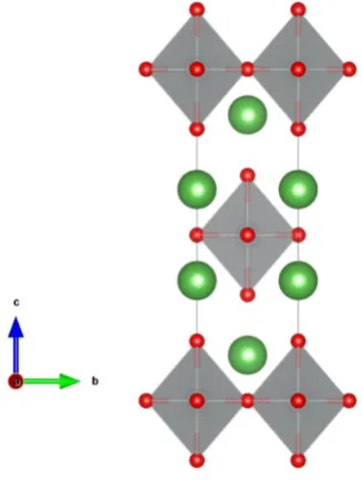 Figure 1.17 Crystal structure of Ruddlesden-Popper, represented by La2NiO4,146 with oxygen atoms (red), Lanthanum atoms (green), Ni atoms (grey) all represented in the tetragonal unit cell       