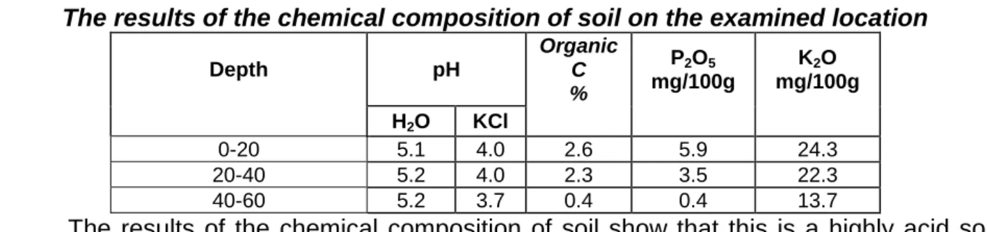 Table 2  Average monthly, vegetation and annual air temperatures in the years  