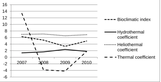 Table 1  Basic climatic parameters in the study area  