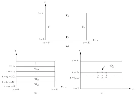 Figure 1. Space-time domain, space-time strips, and discretization for nth space-time strip