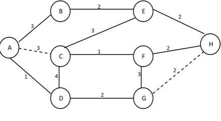 Fig. 2. Topology for illustration 