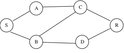 Table. I. Analysis of 5 nodes connected in WMN 