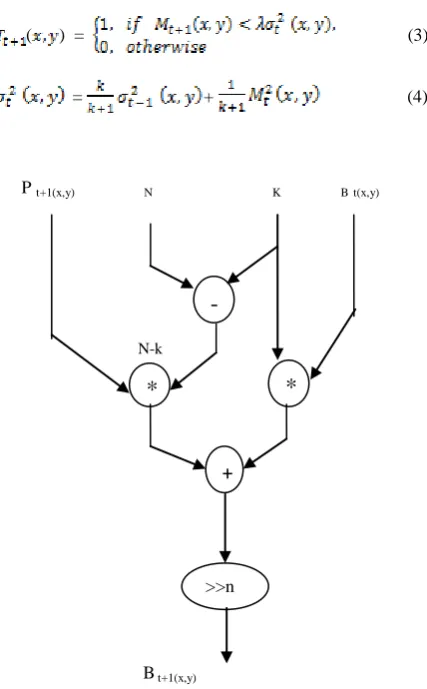 Figure 1. Data flow diagram of the background                  modeling in Eq. (5) 
