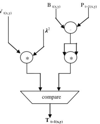 Figure 3. Data flow diagram of the foreground                 extraction in Eq. (7) 