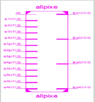 Fig 10: RTL Schematic of Top module 