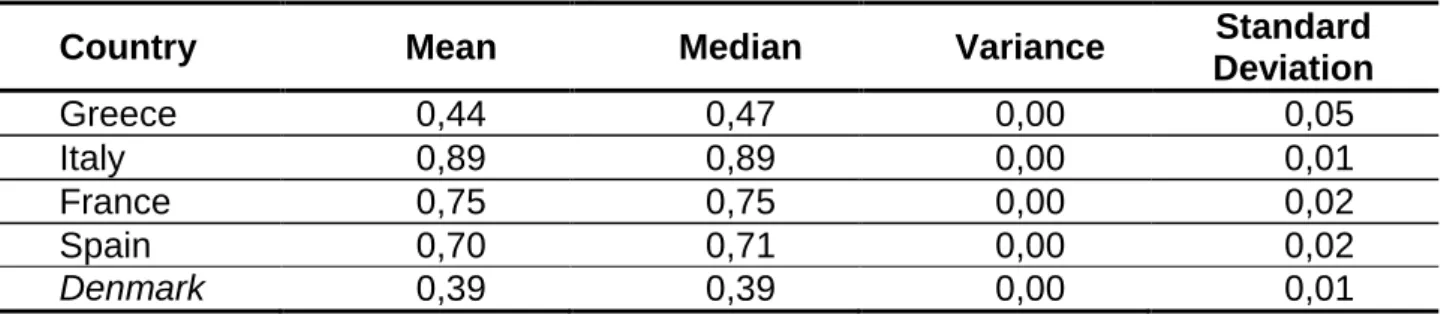 Table 3   Grubel Lloyd Index 