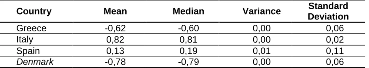 Table 6   Net Export Index Italy 