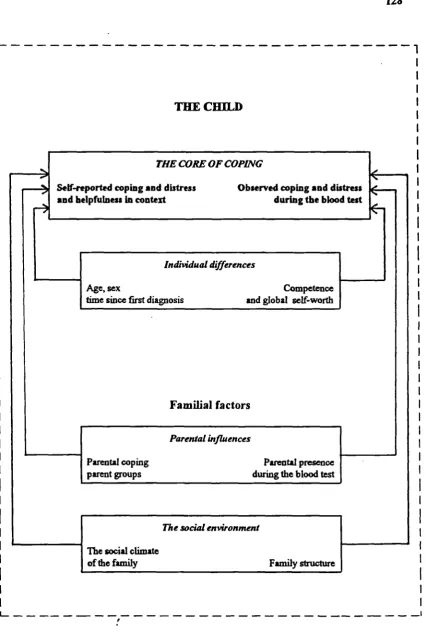 Figure 4.1 The conceptual model guiding this thesis
