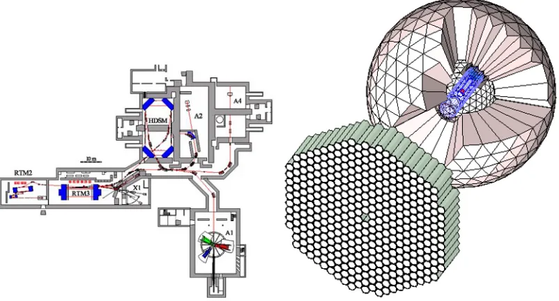 Fig. 1. Left: Layout of the accelerating microtron sections and the experimental halls at the MAMI acceleratorfacility