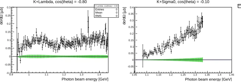 Fig. 4. Left: Schematic showing the typical cluster characteristics in the CB for a stopped Kaon decay
