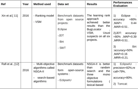 Table 1: Summary of related studies 