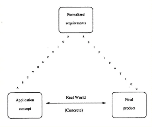 Figure 1 A general process model