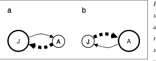 Fig. 3. Panel a and b show a stage 