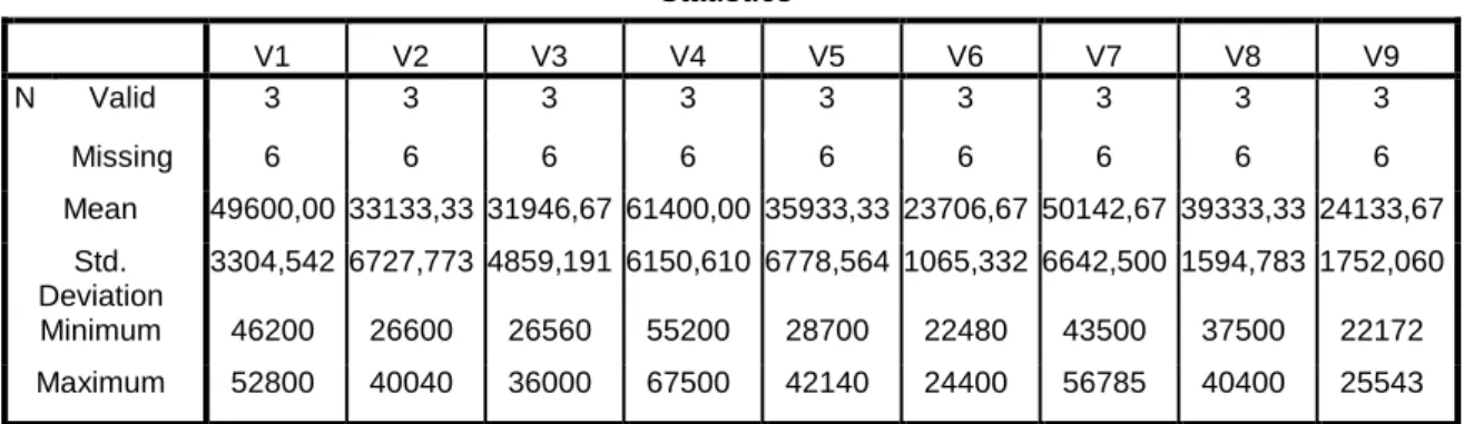 Table 5  Statistics 