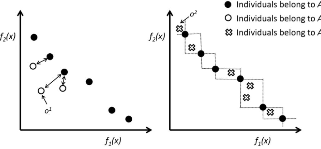 Figure 1: Selection of individual from individuals evaluated using metamodel