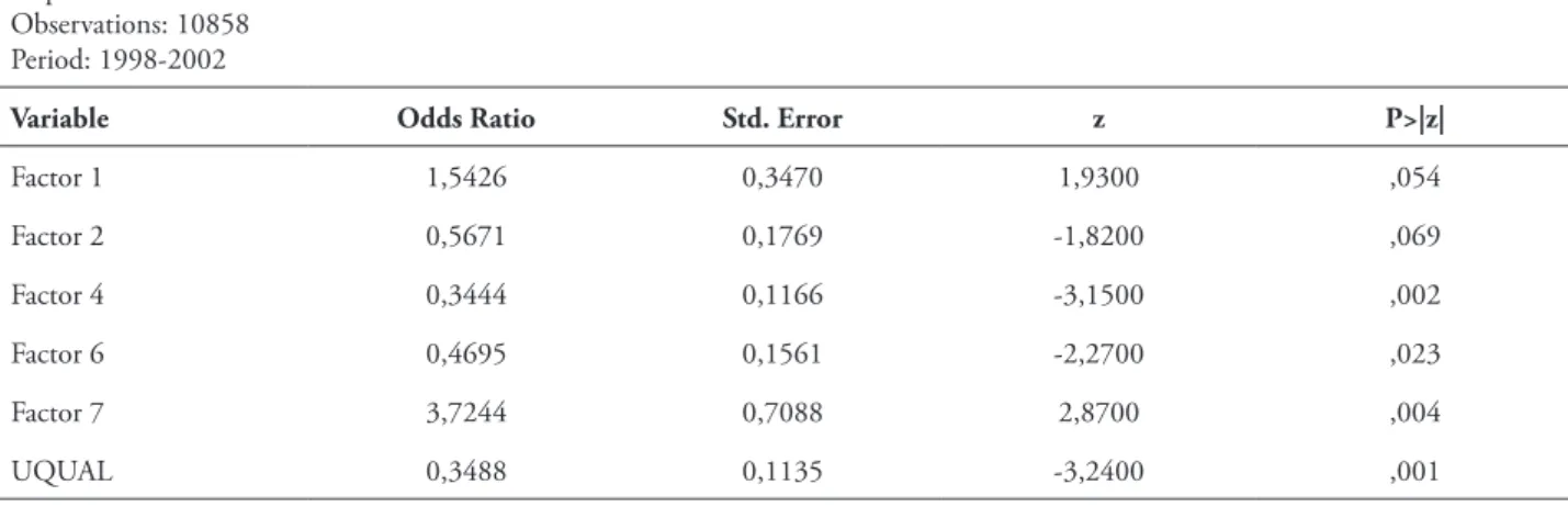 TABLE 3 – Logit model without misclassification parameter Dependent variable: AAER    