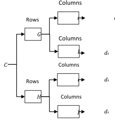 Figure (2). SWT decomposition scheme [12].    