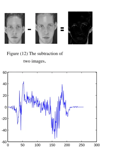 Figure (12) The subtraction of  .