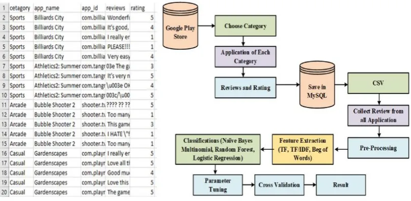Figure 2. Methodology diagram of data collection and sample shot of dataset