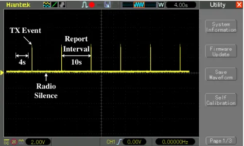 Fig. 9. Experiment setup for the measurement of the energy consumption ona WSN sensor node.