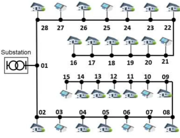 Figure 8. The flowchart of the secondary market invite-access model 