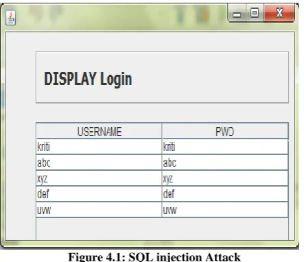Figure 4.1: SQL injection Attack 