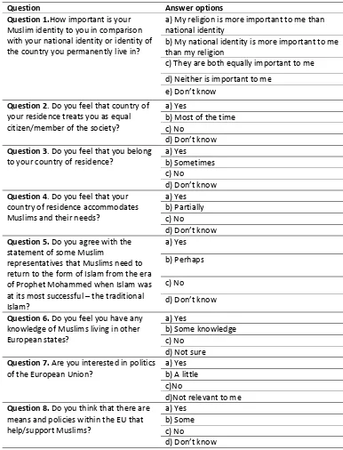 Table 5 Fieldwork questionnaire  