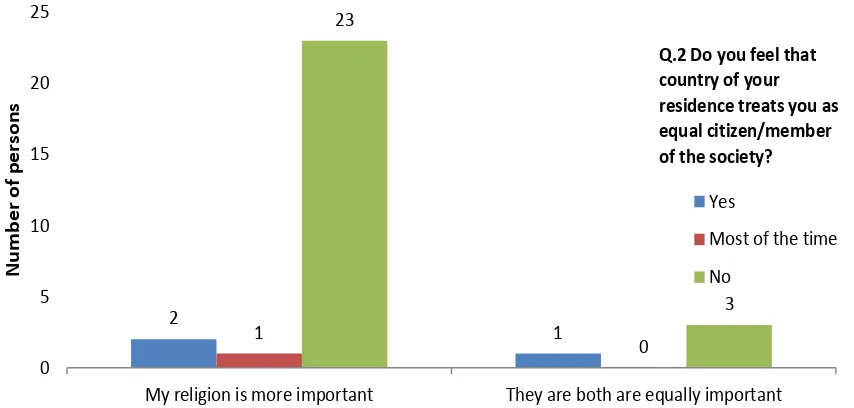 Figure 11 Czech Republic Correlations between Question 1 and 2  