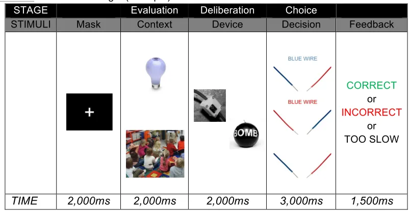 Table 1. Decision Paradigm (example) 
