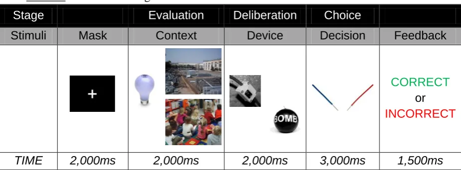 Table 1. Decision Paradigm 