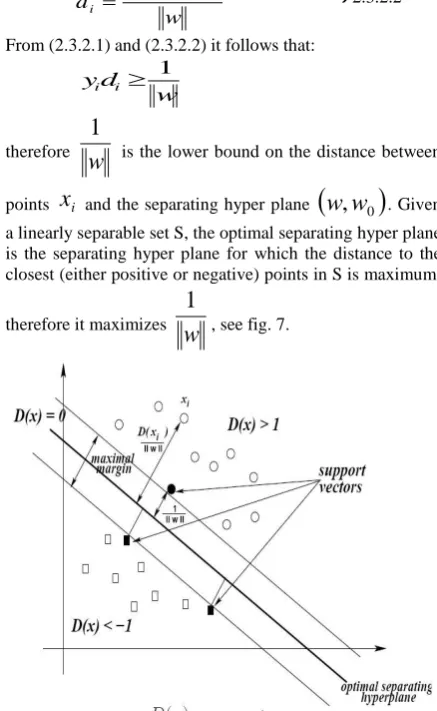 Fig 5: Optimal Separating Hyperplane 