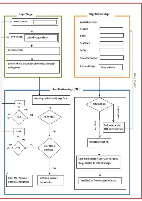 Fig. 10: The Proposed Website Architecture 