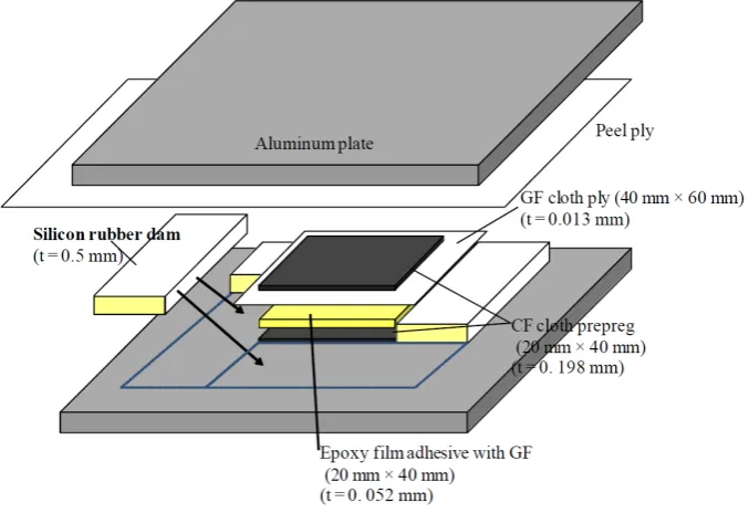 Figure 1 shows the fabrication process of the carbon-fiber fabric structural capacitor used in the present study